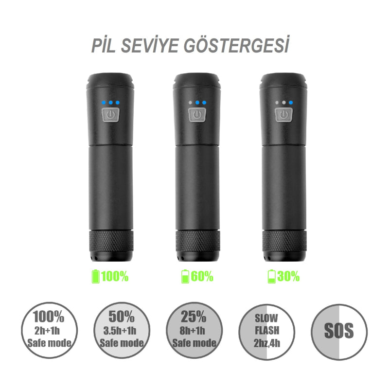 Assistant Parla F900 USB перезаряжаемый передний фонарь 900 люмен