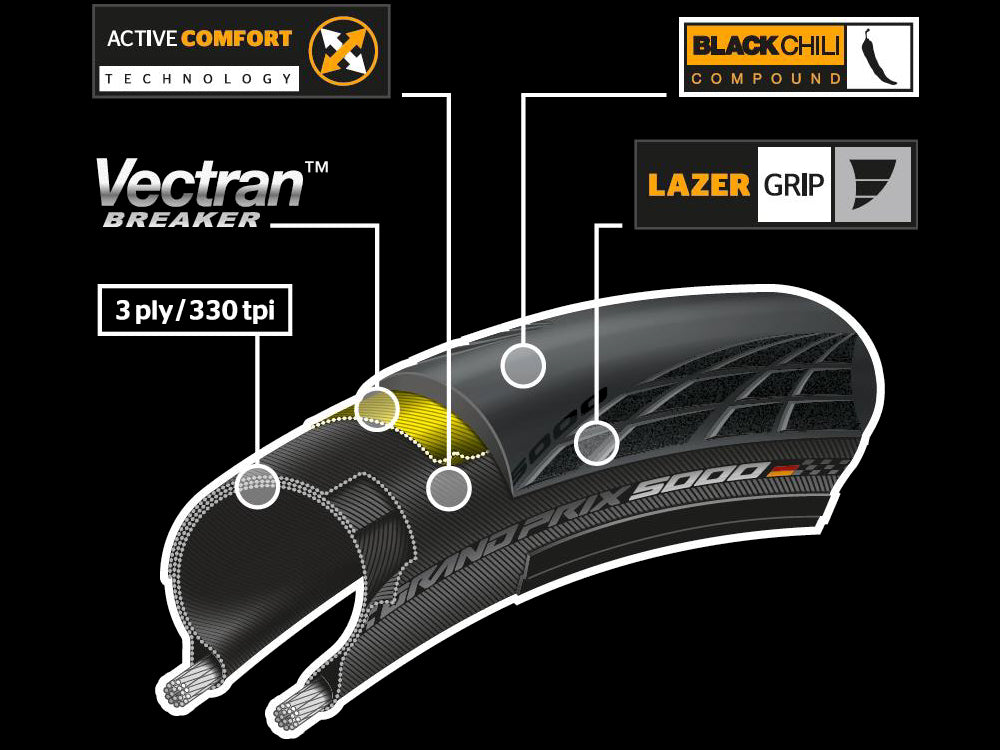 Continental GP 5000 700x28C Katlanır Dış Lastik 0101948 Black Chili Compound