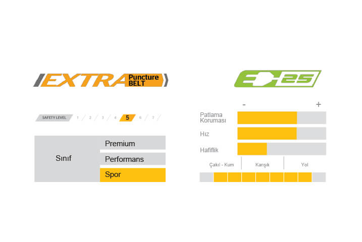 Continental Ride Tour 700x42c Bisiklet Dış Lastiği