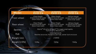FarSports EVO C5/C6 UCI Onaylı Karbon Jant Seti Sram XDR Body