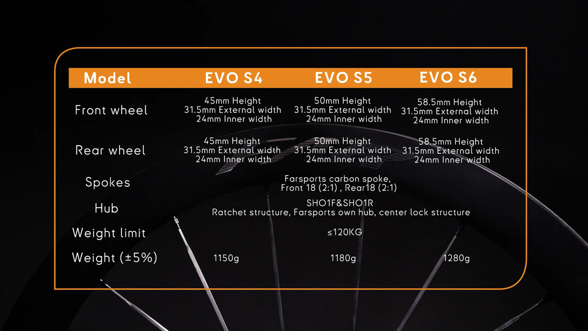 FarSports EVO S4 Ceramic Speed UCI Onaylı Karbon Jant Seti Shimano 11/12S