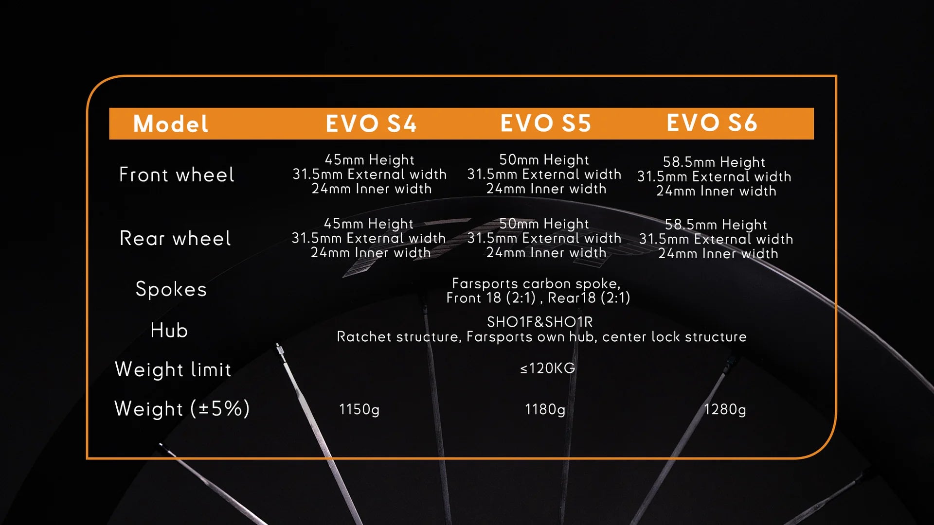 FarSports EVO S4 UCI Onaylı Karbon Jant Seti Shimano 11/12S