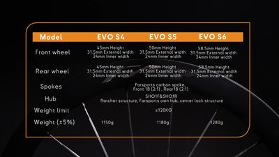 FarSports EVO S4 UCI Onaylı Karbon Jant Seti Shimano 11/12S