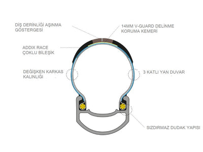 Schwalbe Pro One 700X25 Super Race Addix Race Evo V-Guard TLE Amber Yanak Dış Lastik
