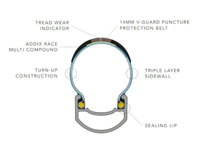 Schwalbe Pro One Evo 700X28 TLE Super Race V-Guard Tubeless Outer Tire 406294