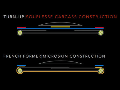 Schwalbe Pro One Evo 700X28 TLE Super Race V-Guard Tubeless Outer Tire 406294
