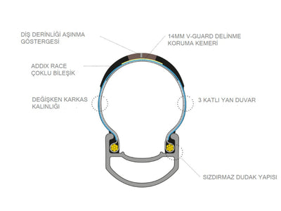 Schwalbe Pro One Evo 700X30 Tubeless Ready Super Race V-Guard Yol Bisikleti Dış Lastiği