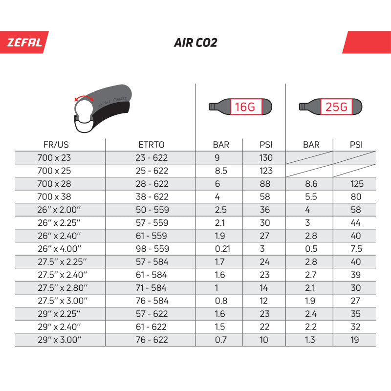 Zefal Ez Max FC CO2 Kartuşlu El Pompası